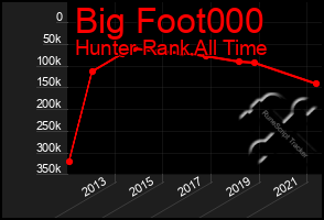 Total Graph of Big Foot000