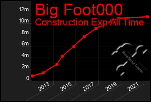 Total Graph of Big Foot000