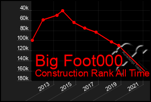 Total Graph of Big Foot000