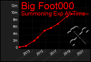 Total Graph of Big Foot000