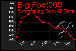 Total Graph of Big Foot000