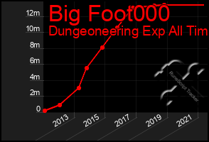 Total Graph of Big Foot000