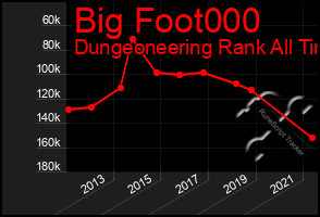 Total Graph of Big Foot000