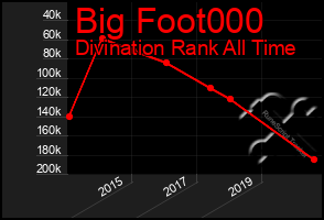 Total Graph of Big Foot000