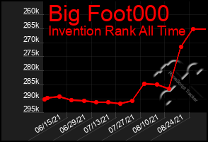 Total Graph of Big Foot000