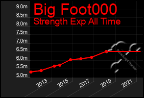 Total Graph of Big Foot000