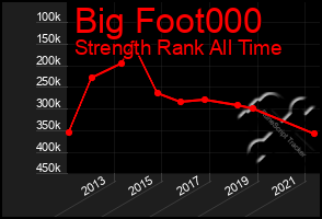 Total Graph of Big Foot000