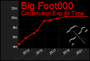 Total Graph of Big Foot000