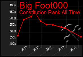 Total Graph of Big Foot000