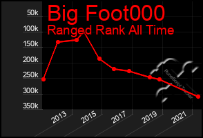 Total Graph of Big Foot000