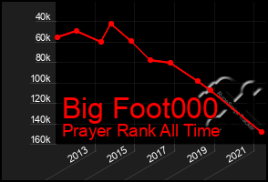 Total Graph of Big Foot000