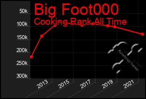 Total Graph of Big Foot000