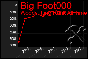 Total Graph of Big Foot000