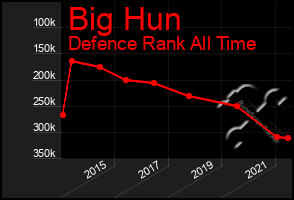 Total Graph of Big Hun