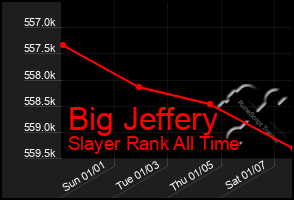 Total Graph of Big Jeffery