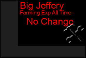 Total Graph of Big Jeffery