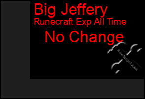 Total Graph of Big Jeffery