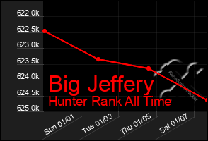 Total Graph of Big Jeffery