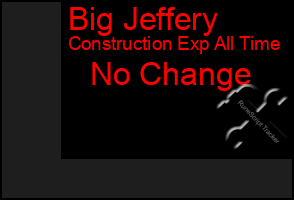 Total Graph of Big Jeffery