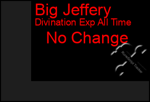 Total Graph of Big Jeffery
