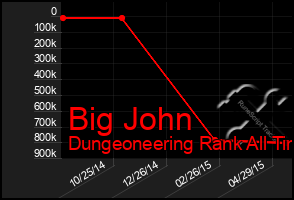 Total Graph of Big John