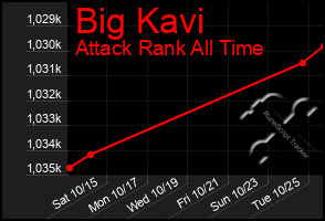 Total Graph of Big Kavi