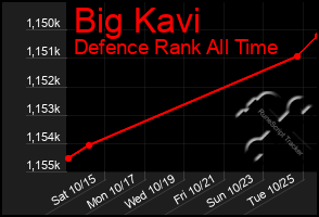 Total Graph of Big Kavi