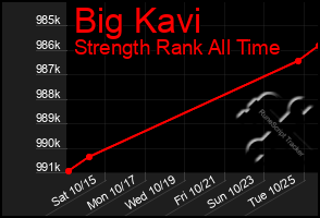 Total Graph of Big Kavi