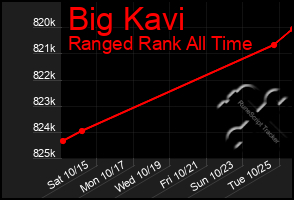 Total Graph of Big Kavi