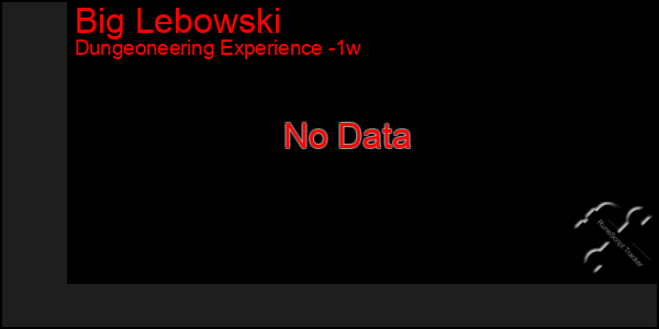 Last 7 Days Graph of Big Lebowski