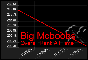 Total Graph of Big Mcboobs