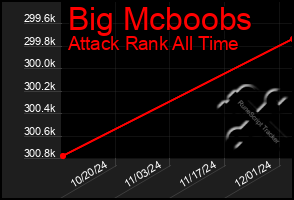 Total Graph of Big Mcboobs
