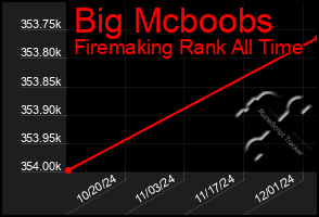 Total Graph of Big Mcboobs