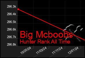 Total Graph of Big Mcboobs