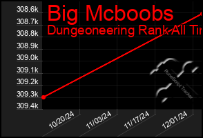 Total Graph of Big Mcboobs