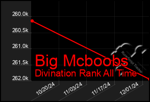Total Graph of Big Mcboobs