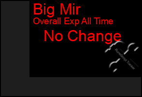 Total Graph of Big Mir