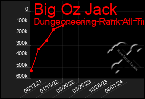 Total Graph of Big Oz Jack