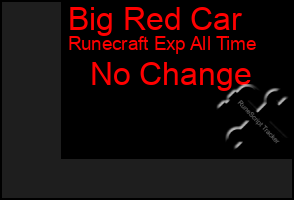 Total Graph of Big Red Car