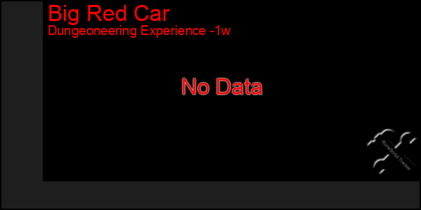 Last 7 Days Graph of Big Red Car