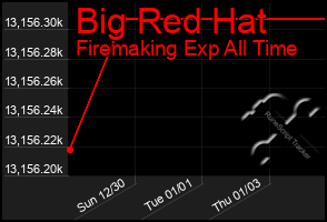 Total Graph of Big Red Hat