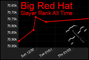 Total Graph of Big Red Hat
