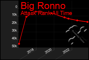 Total Graph of Big Ronno