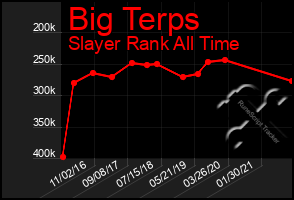 Total Graph of Big Terps