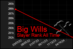 Total Graph of Big Wills