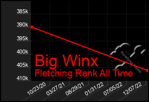 Total Graph of Big Winx