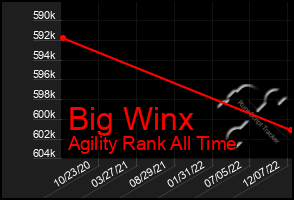 Total Graph of Big Winx