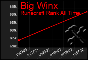 Total Graph of Big Winx