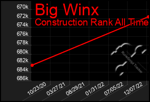 Total Graph of Big Winx