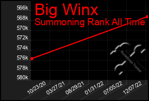 Total Graph of Big Winx